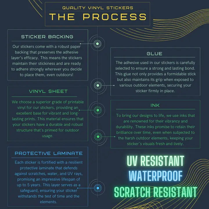 DRAGONFLY EMBRACE STICKER