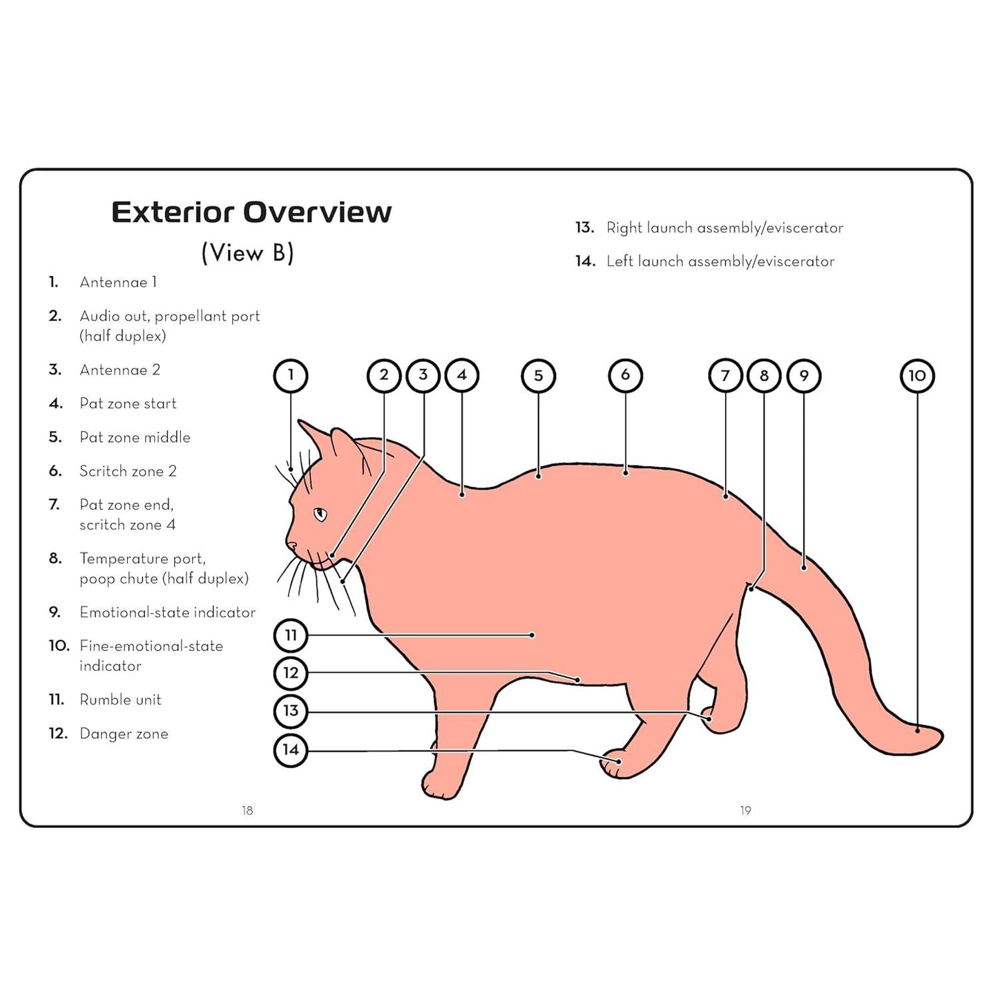 THE CAT OPERATOR'S MANUAL: GETTING THE MOST FROM YOUR NEW CUDDLE UNIT BY QUEEN OLIVIA III