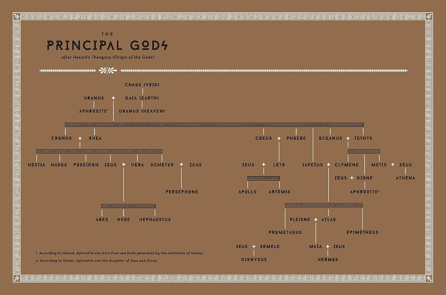 CLASSICAL MYTHOLOGY A TO Z: AN ENCYCLOPEDIA OF GODS & GODDESSES, HEROES & HEROINES, NYMPHS, SPIRITS, MONSTERS, AND PLACES BY ANNETTE GIESECKE AND JIM TIERNEY