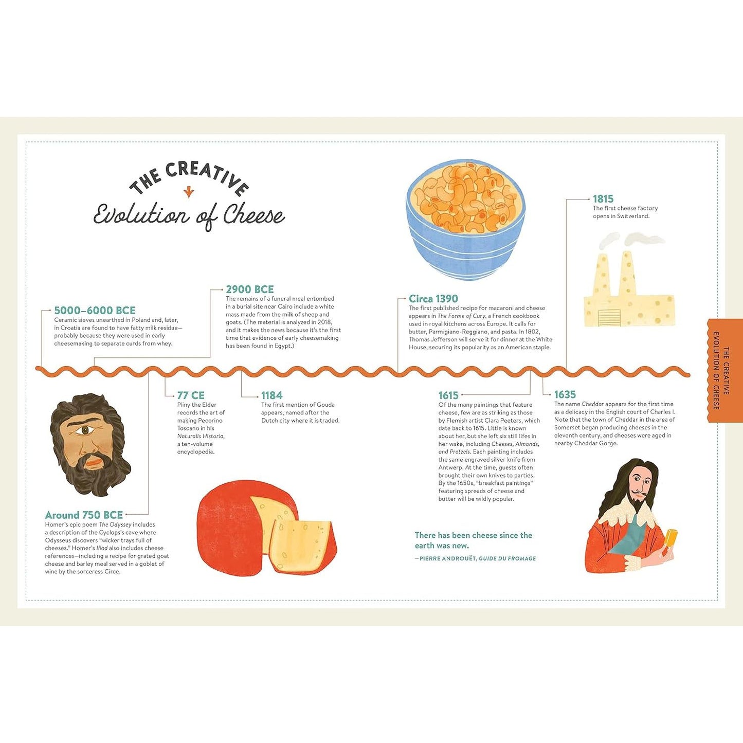 MADAME FROMAGE'S ADVENTURES IN CHEESE BY TENAYA DARLINGTON