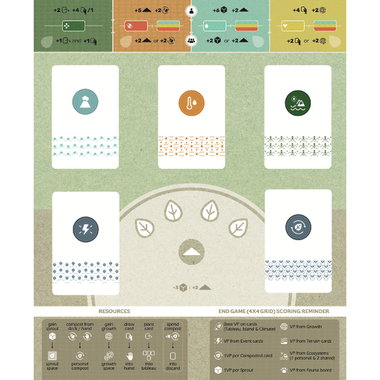 EARTH 6TH PLAYER BOARD & TABLEAU PLAYMATS