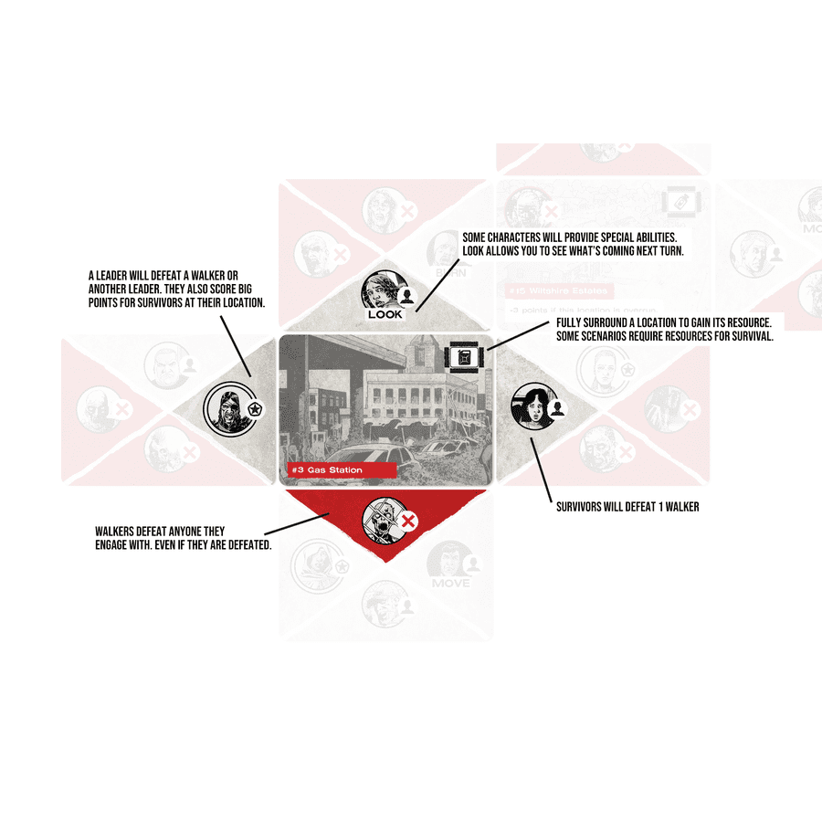 THE WALKING DEAD SURROUNDED