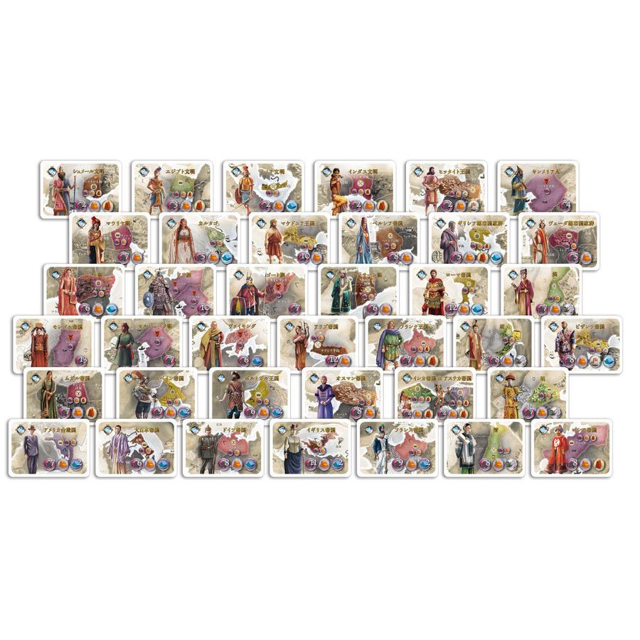 HISTORY OF THE WORLD